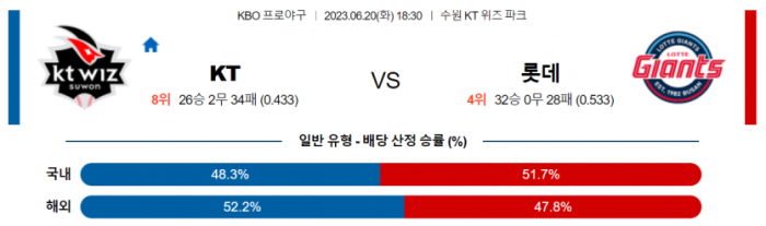  국내야구 KT 대 롯데 분석