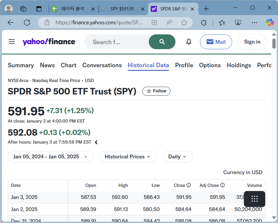 야후 파이낸스에서 SPY의 과거 데이터