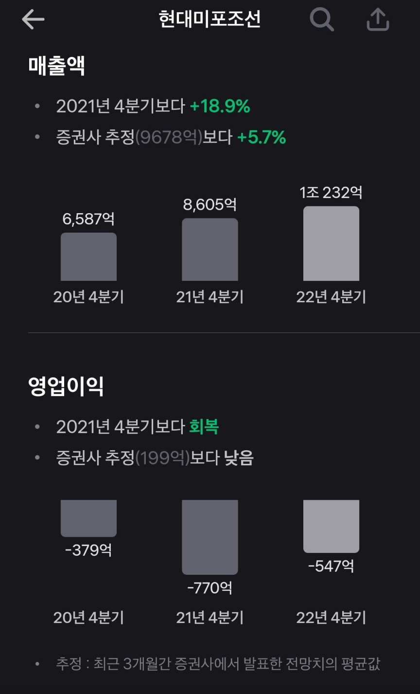더리치 - 주식, 배당주, 투자 정보, 포트폴리오 관리