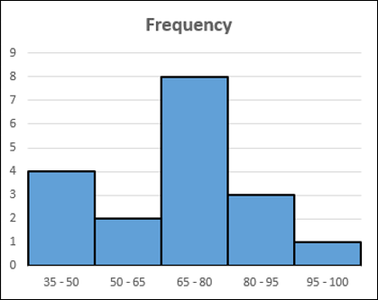  엑셀 히스토그램 (Histogram)