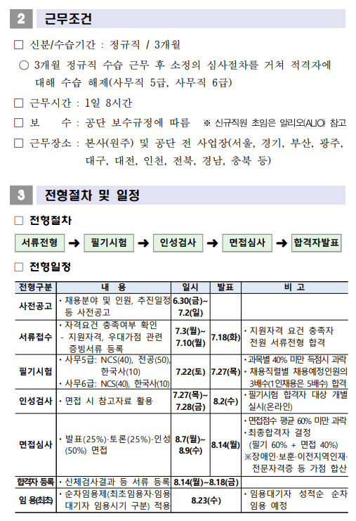 보훈공단 사무직 신입사원 채용 공고