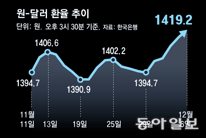 금융 시장의 반응(블랙먼데이의 공포)