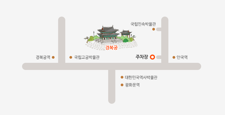 경복궁-주차관련-요금안내