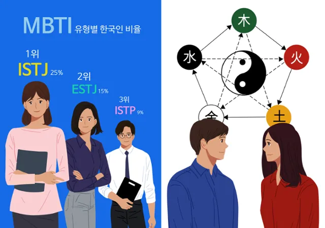 mbti s n 차이