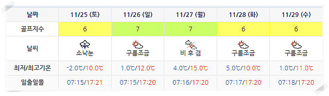 포라이즌CC (승주CC) 골프장 날씨 1122