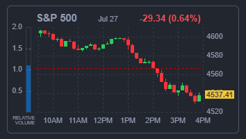 S&P500지수