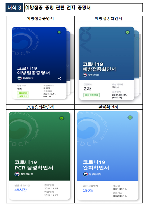 코로나19 대응지침 개정(오미크론 변이 특성 및 확산 대비) / 예방접종 접종증명/음성확인제 지침 개정