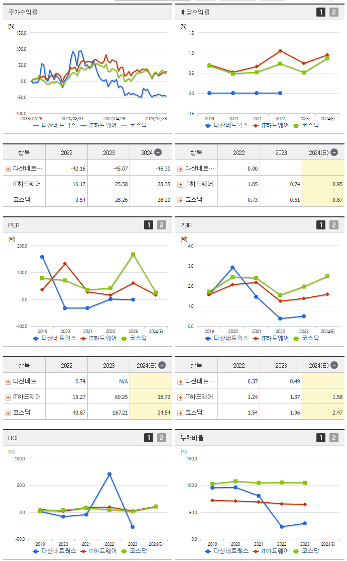 다산네트웍스_섹터분석