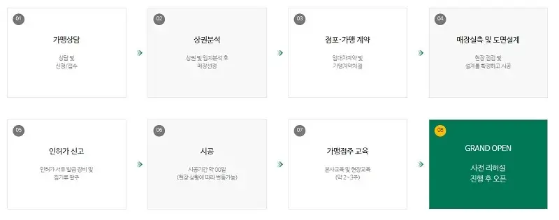 곱창고-창업절차