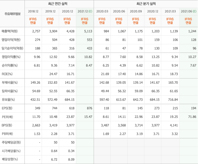반도체장비 관련주-10종목