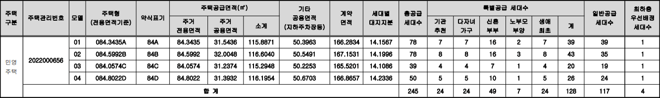 대구역-센트레빌-더오페라-분양세대수