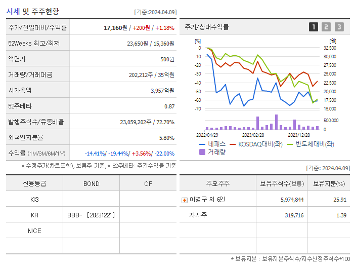 네패스_기업개요