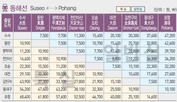 동해선운임표