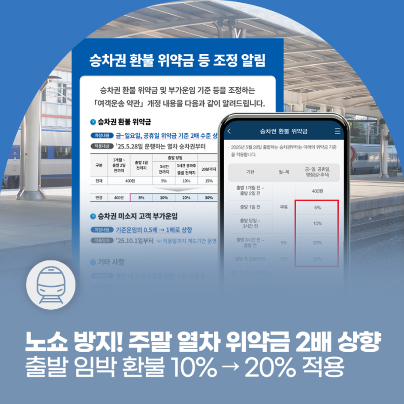 노쇼방지 열차 위약금 포스터