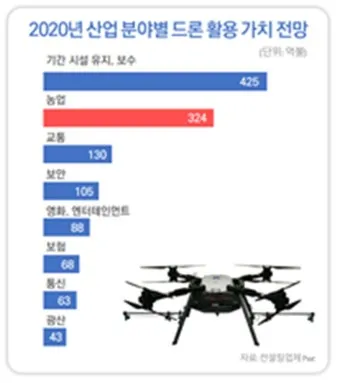 국내 드론 촬영하기 좋은 명소 감성 가득한 추천 장소_12