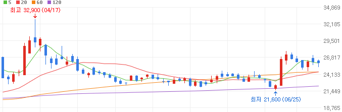 QLC-낸드-관련주-테스-주가