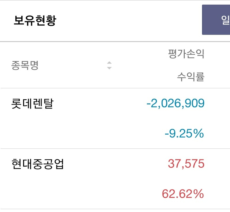  주식 물타기 6개월만에 탈출 성공 후기.(국내 주식 익절-오래도 걸렸다.)