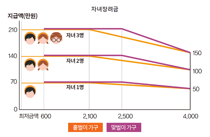 국세청 국세정책 출처