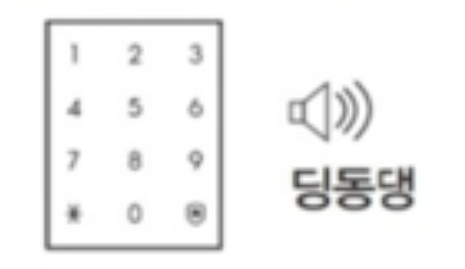 삼성 도어락 비밀번호 변경 방법