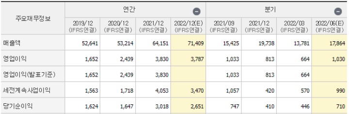  우주항공 관련주 : 누리호, 항공우주청, 우주산업 육성 대장주