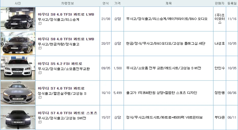 아우디 S4 중고 가격