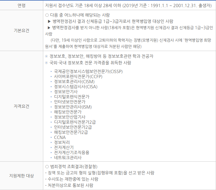  육군 정보보호병 / 무조건 합격하는 법 공략