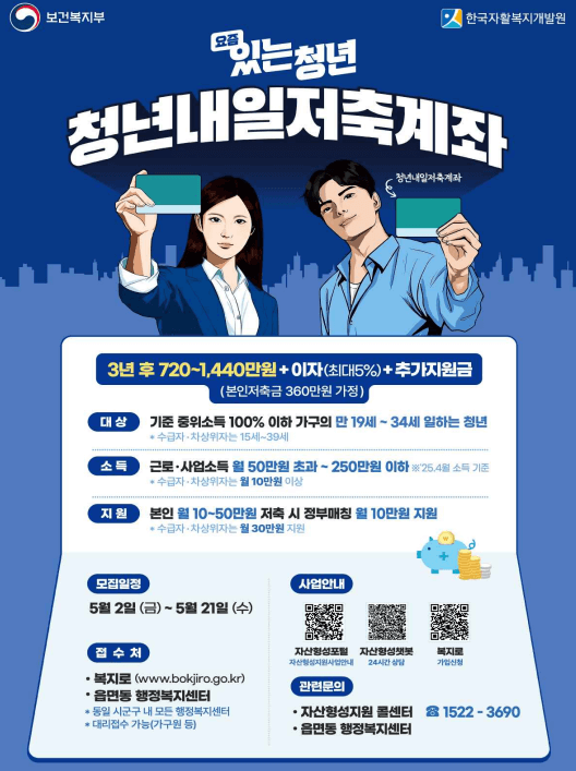 2025 청년내일저축계좌 자격 조건 및 신청 방법