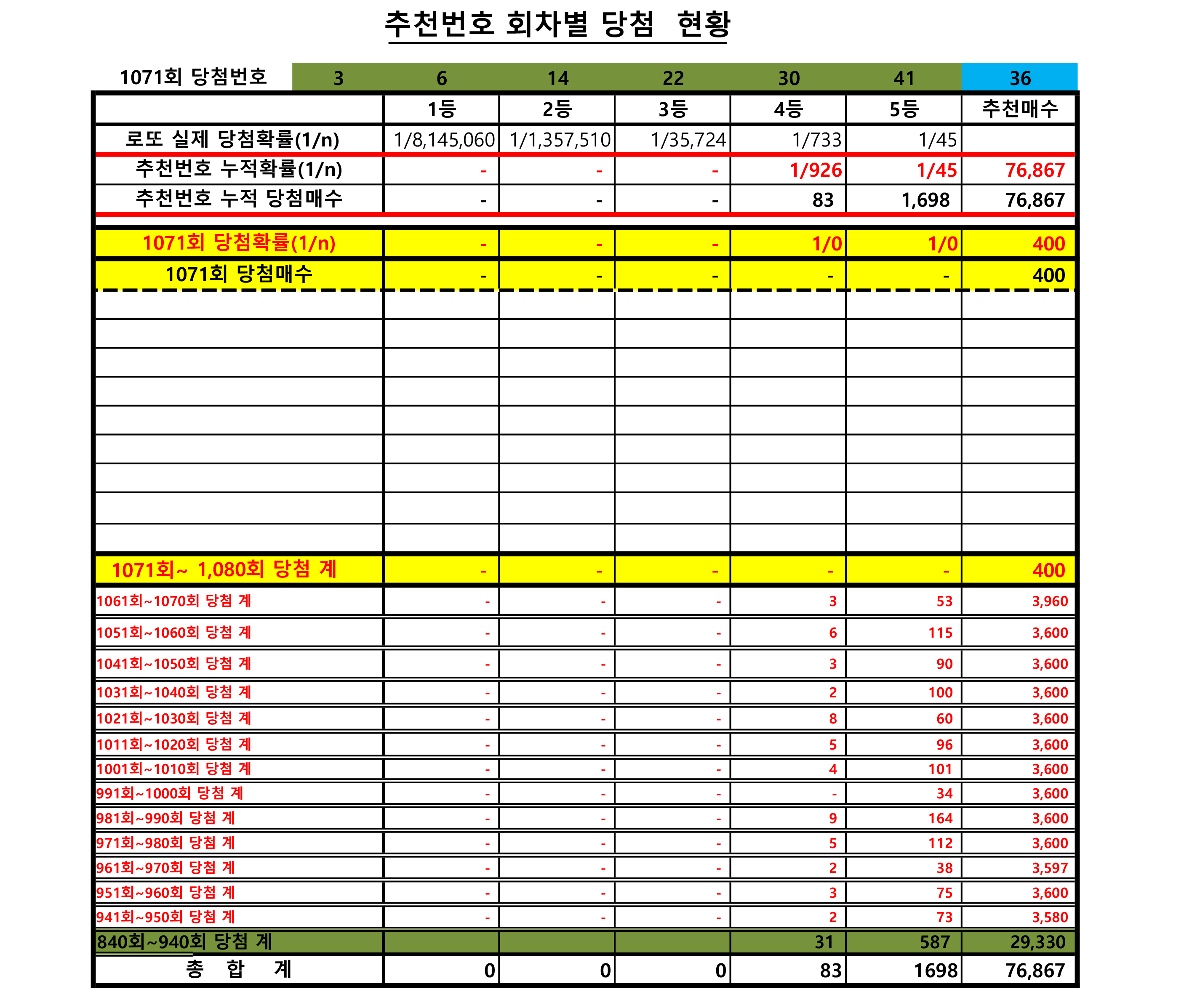 종합가판점 이미지