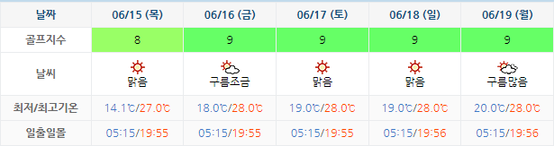 스톤비치CC (태안비치CC) 골프장 날씨 0612