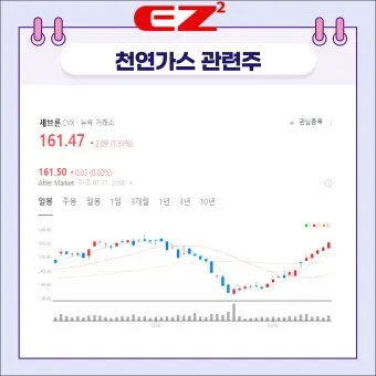 천연가스 대장주 관련주 TOP5_3