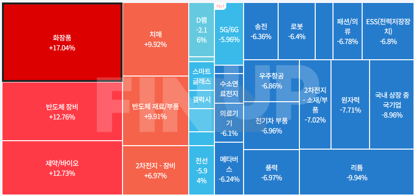 테마동향 및 특징주 정리