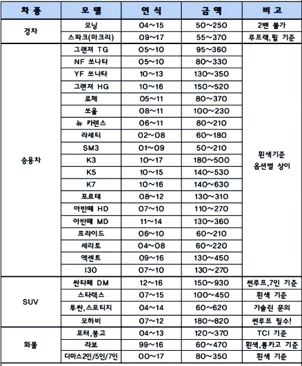 중고차수출 단가표