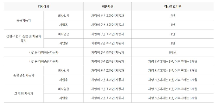 종합검사유효기간