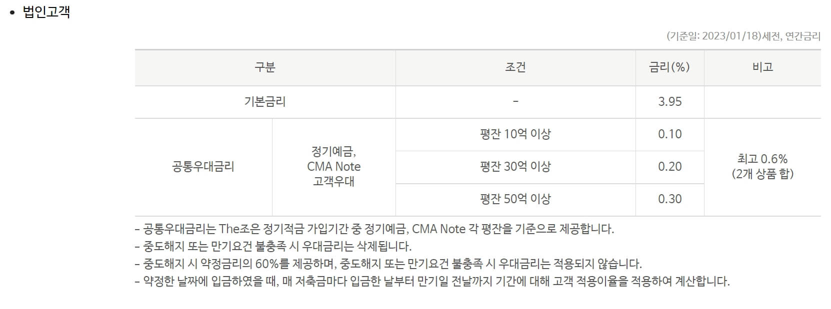 우리은행 적금 법인고객