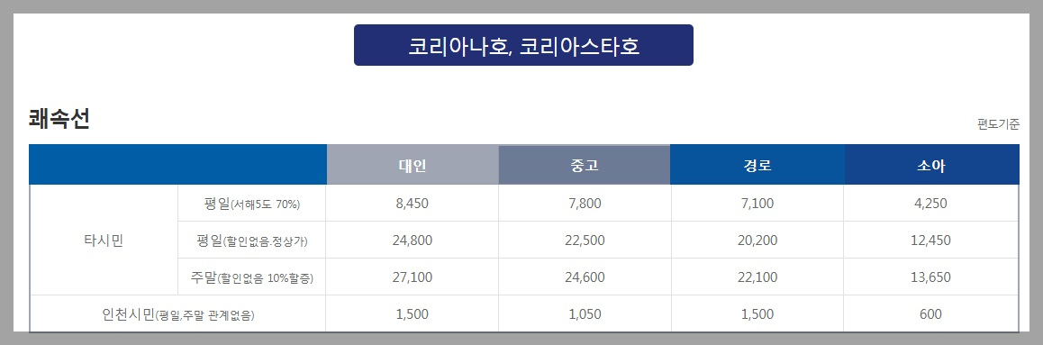 쾌속선 요금
