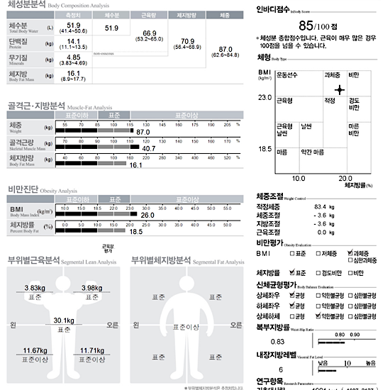  린매스업!! 다이어트 성공을 위한 노하우