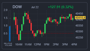 DOW 지수