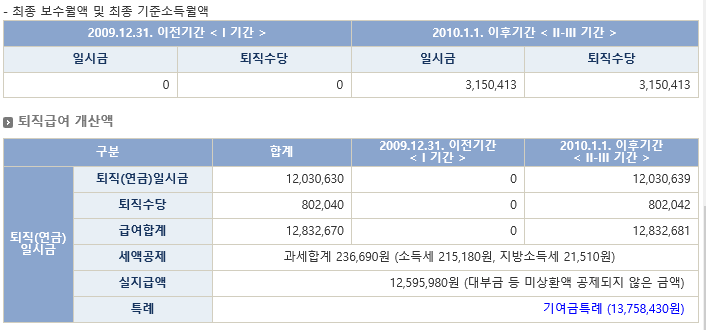 4년차 교사의 연금 수령액 계산하는 법 4년차 교사의 연금 수령액 계산하는 법