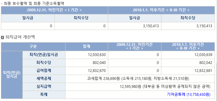 4년차 교사의 연금 수령액 계산하는 법