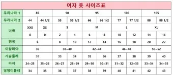 허리사이즈표 남자 여자 허리둘레 재는 방법_28