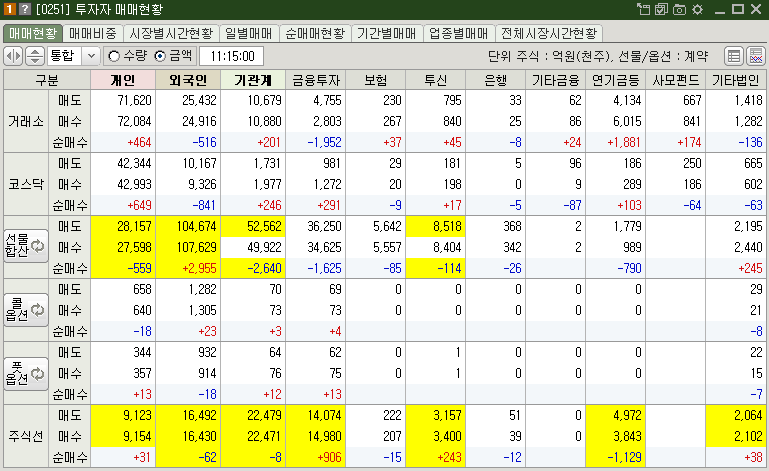 매매현황