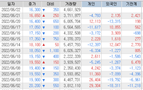 두산에너빌리티 투자 주체별 매매 현황