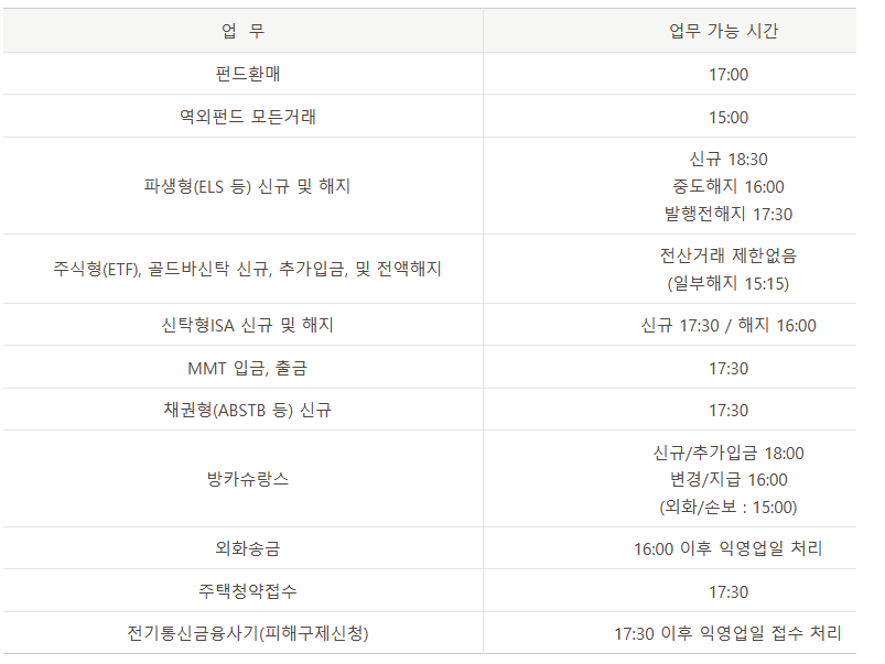 국민은행 영업시간