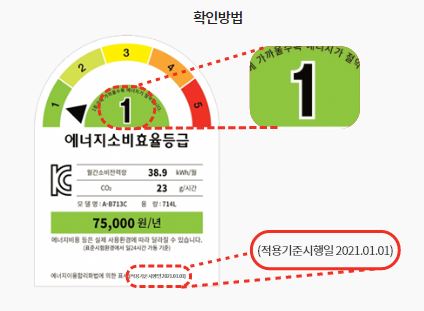 1등급 고효율 가전 환급 신청 방법