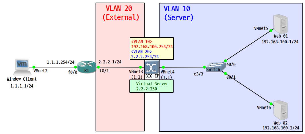  [Load Balancer (L4, L7)] SSL 가속 개념 및설정 (L7 Load Balancing)