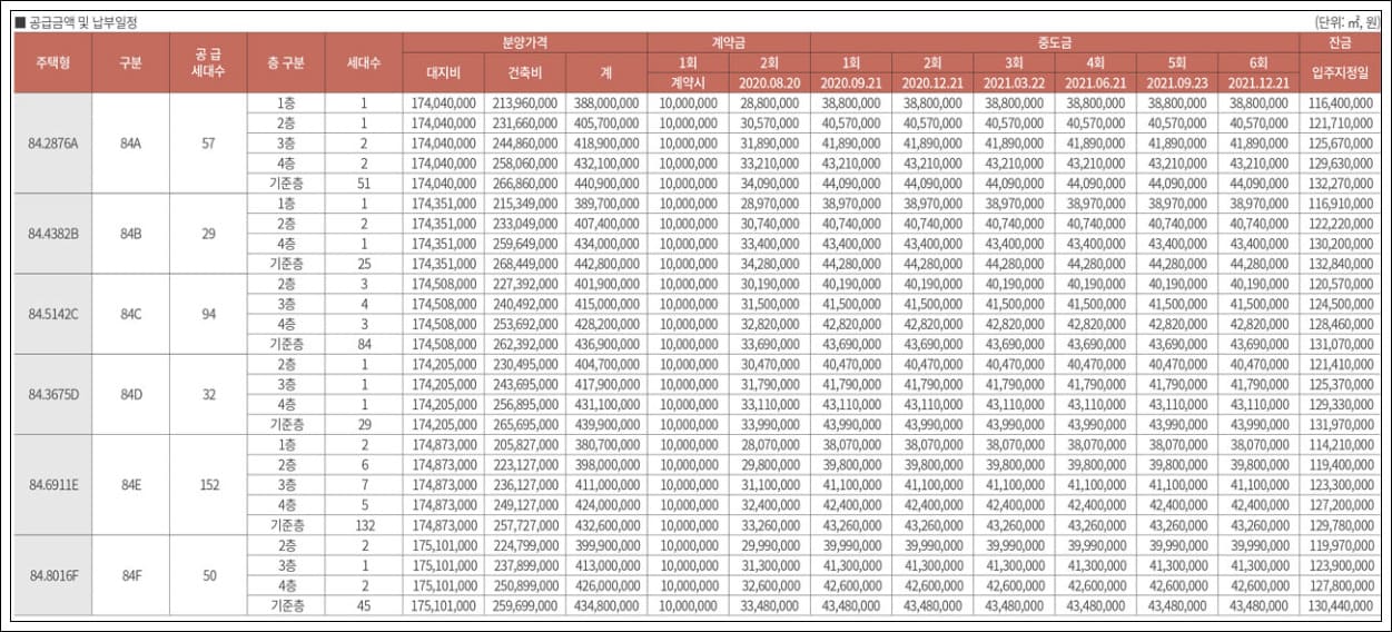 평택 고덕 호반써밋 2차