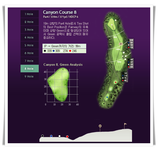베이사이드CC 캐년 코스 8번 홀