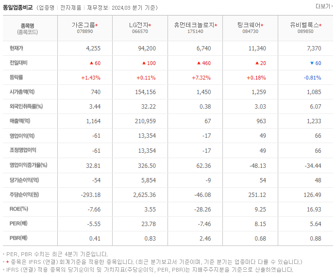 가온그룹_동종업비교자료