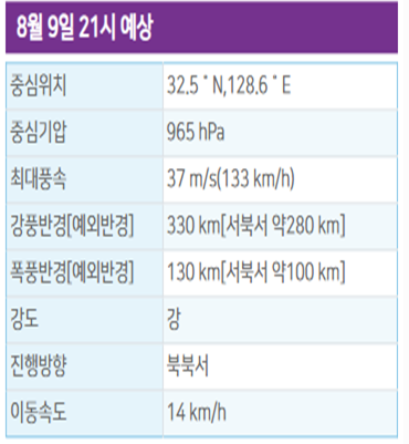 태풍경로&amp;#44; 태풍 현재위치&amp;#44; 태풍 진로예상