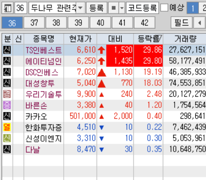 두나무 관련주 10종목 (업비트 두나무 지분 미국 상장 관련주) :: 주식